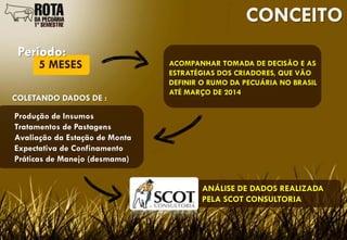 CONCEITO
 Período:
      5 MESES                   ACOMPANHAR TOMADA DE DECISÃO E AS
                                ESTRATÉGIAS DOS CRIADORES, QUE VÃO
                                DEFINIR O RUMO DA PECUÁRIA NO BRASIL
                                ATÉ MARÇO DE 2014
COLETANDO DADOS DE :

Produção de Insumos
Tratamentos de Pastagens
Avaliação da Estação de Monta
Expectativa de Confinamento
Práticas de Manejo (desmama)


                                        ANÁLISE DE DADOS REALIZADA
                                        PELA SCOT CONSULTORIA
 