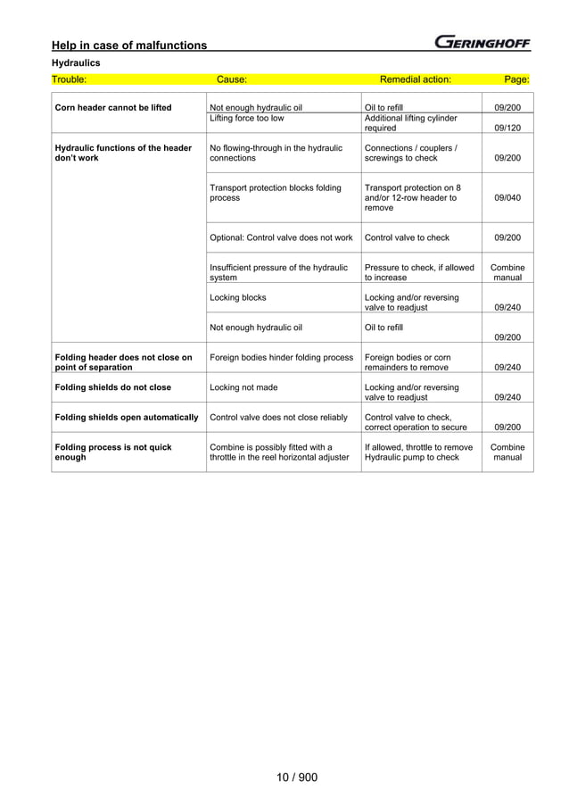 Geringhoff operating instructions Rota disc 2003 PDF