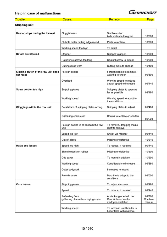 Geringhoff operating instructions Rota disc 2003 PDF