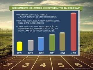 Evento Diferenciado - Rota Eco