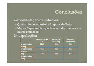 Representação de rotações:
• Quaternion é superior a ângulos de Euler.
• Mapas Exponenciais podem ser alternativas em
outras situações.outras situações.
Interpolações
commutativ
e
constant
velocity
torque-
minimal
quaternion
slerp
No! Yes Yes
quaternion
nlerp
Yes No! Yes
log-
quaternion
lerp
Yes Yes No!
 