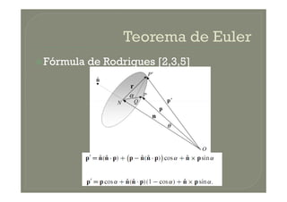 Fórmula de Rodrigues [2,3,5]
 