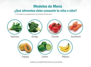 11 Alimentación Complementaria
3.Acompañesuspreparacionesconverdurasyfrutascomo:
AGREGACUALQUIEROTRAFRUTADELAESTACIÓN.
Espinaca Acelga Tomate
Papaya
¿Qué alimentos debe consumir tu niña o niño?
Limón Plátano
Zanahoria
Modelos de Menú
 