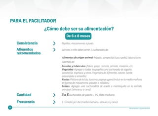 14 Alimentación Complementaria
¿Cómo debe ser su alimentación?
De 6 a 8 meses
3 a 5cucharadas de papilla = 1/2 plato mediano.
Consistencia
Cantidad
Frecuencia
Alimentos
recomendados
Papillas, mazamorras o purés.
3 comidas por día (media mañana, almuerzo y cena).
La niña o niño debe comer 2 cucharadas de:
Alimentos de origen animal: hígado, sangrecita (cuy o pollo), bazo u otro.
Ademas de:
Cereales y tubérculos: fideos, papa, camote, sémola, maicena, etc.
Vegetales: Agregar a todas las papillas una cucharada de zapallo,
zanahoria, espinaca y otros. Vegetales de diferentes colores (verde,
anaranjado o amarillo)
Frutas:Plátanodelaisla,durazno,papayaypera(incluirenlamediamañana
en forma de mazamorra, picados o rallados).
Grasas: Agregar una cucharadita de aceite o mantequilla en la comida
principal (almuerzo o cena).
PARA EL FACILITADOR
 