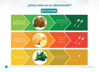 15 Alimentación Complementaria
¿Cómo debe ser su alimentación?
De 6 a 8 meses
 