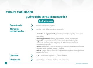 16 Alimentación Complementaria
¿Cómo debe ser su alimentación?
De 6 a 8 meses
3 a 5cucharadas de papilla = 1/2 plato mediano.
Consistencia
Cantidad
Frecuencia
Alimentos
recomendados
Papillas, mazamorras o purés.
3 comidas por día (media mañana, almuerzo y cena).
La niña o niño debe comer 2 cucharadas de:
Alimentos de origen animal: hígado, sangrecita (cuy o pollo), bazo u otro.
Ademas de:
Cereales y tubérculos: fideos, papa, camote, sémola, maicena, etc.
Vegetales: Agregar a todas las papillas una cucharada de zapallo,
zanahoria, espinaca y otros. Vegetales de diferentes colores (verde,
anaranjado o amarillo)
Frutas:Plátanodelaisla,durazno,papayaypera(incluirenlamediamañana
en forma de mazamorra, picados o rallada).
Grasas:Agregarunacucharitadeaceiteomantequillaenlacomidaprincipal
(almuerzo o cena).
PARA EL FACILITADOR
 