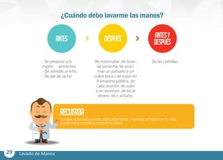 29 Lavado de Manos
¿Cuándo debo lavarme las manos?
recuerda
Cumplirestasindicacionesadecuadamenteyhacerlasunhábitoentuvida,
puedeevitarcomplicacionesentusalud.
- De preparar y/o
ingerir 	 alimentos.
- De atender al niño.
- De dar de lactar.
De estornudar, de toser,
de sonarme, de usar/
tirar un pañuelo o un
cubre boca / de viajar en
transporte público, de
cada reunión, de subir
a un ascensor, de tocar
dinero, de ir al baño.
De las comidas.
despuésantes antesy
después
 