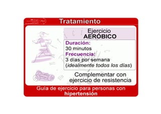 Rotafolio hipertension