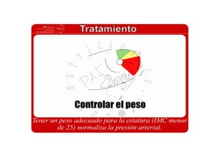 Rotafolio hipertension