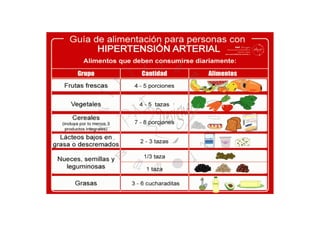 Rotafolio hipertension
