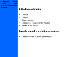 Dificultades del niñoDificultades del niño
• Cólicos
• Diarrea
• Gripe, catarro
• Infecciones Respiratorias Agudas
• Rechazo del pecho
Cuando la madre y el niño se separanCuando la madre y el niño se separan
• Como sacarse la leche (extracción)
Consejos para
tratar las
dificultades de la
madre
 