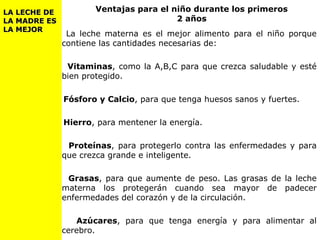 Ventajas para el niño durante los primeros
2 años
LA LECHE DELA LECHE DE
LA MADRE ESLA MADRE ES
LA MEJORLA MEJOR
La leche materna es el mejor alimento para el niño porque
contiene las cantidades necesarias de:
Vitaminas, como la A,B,C para que crezca saludable y esté
bien protegido.
Fósforo y Calcio, para que tenga huesos sanos y fuertes.
Hierro, para mentener la energía.
Proteínas, para protegerlo contra las enfermedades y para
que crezca grande e inteligente.
Grasas, para que aumente de peso. Las grasas de la leche
materna los protegerán cuando sea mayor de padecer
enfermedades del corazón y de la circulación.
Azúcares, para que tenga energía y para alimentar al
cerebro.
 