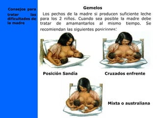 Gemelos
Los pechos de la madre si producen suficiente leche
para los 2 niños. Cuando sea posible la madre debe
tratar de amamantarlos al mismo tiempo. Se
recomiendan las siguientes posiciones:
Consejos para
tratar las
dificultades de
la madre
Posición Sandía Cruzados enfrente
Mixta o australiana
 