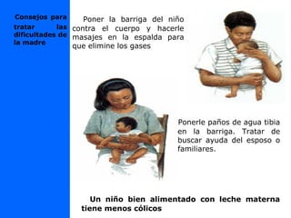 Poner la barriga del niño
contra el cuerpo y hacerle
masajes en la espalda para
que elimine los gases
Ponerle paños de agua tibia
en la barriga. Tratar de
buscar ayuda del esposo o
familiares.
Consejos para
tratar las
dificultades de
la madre
Un niño bien alimentado con leche materna
tiene menos cólicos
 