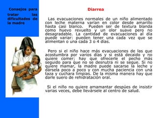 Diarrea
Las evacuaciones normales de un niño alimentado
con leche materna varían en color desde amarillo
hasta casi blanco. Pueden ser de textura blanda
como huevo revuelto y un olor suave pero no
desagradable. La cantidad de evacuaciones al día
puede variar: pueden tener una cada vez que se
alimentan o una cada 3 o 4 días.
Pero si el niño hace más evacuaciones de las que
acostumbra por varios días y si está decaido y no
quiere comer; hay que ofrecerle el pecho más
seguido para que no se desnutra ni se seque. Si no
quiere mamar, la madre puede sacarse la leche y
dársela poco a poco y con mucha paciencia con una
taza y cuchara limpias. De la misma manera hay que
darle suero de rehidratación oral.
Si el niño no quiere amamantar despúes de insistir
varias veces, debe llevársele al centro de salud.
Consejos para
tratar las
dificultades de
la madre
 