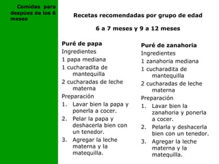Recetas recomendadas por grupo de edad
6 a 7 meses y 9 a 12 meses
Puré de papa
Ingredientes
1 papa mediana
1 cucharadita de
mantequilla
2 cucharadas de leche
materna
Preparación
1. Lavar bien la papa y
ponerla a cocer.
2. Pelar la papa y
deshacerla bien con
un tenedor.
3. Agregar la leche
materna y la
matequilla.
Comidas para
despúes de los 6
meses
Puré de zanahoria
Ingredientes
1 zanahoria mediana
1 cucharadita de
mantequilla
2 cucharadas de leche
materna
Preparación
1. Lavar bien la
zanahoria y ponerla
a cocer.
2. Pelarla y deshacerla
bien con un tenedor.
3. Agregar la leche
materna y la
matequilla.
 
