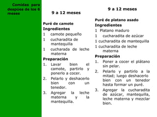 Comidas para
despúes de los 6
meses 9 a 12 meses
Puré de camote
Ingredientes
1 camote pequeño
1 cucharadita de
mantequilla
1 cucharada de leche
materna
Preparación
1. Lavar bien el
camote, partirlo y
ponerlo a cocer.
2. Pelarlo y deshacerlo
bien con un
tenedor.
3. Agregar la leche
materna y la
mantequilla.
9 a 12 meses
Puré de platano asado
Ingredientes
1 Platano maduro
1 cucharadita de azúcar
1 cucharadita de mantequilla
1 cucharadita de leche
materna
Preparación
1. Poner a cocer el plátano
sin pelar.
2. Pelarlo y partirlo a la
mitad; luego deshacerlo
bien con un tenedor
hasta formar un puré.
3. Agregar la cucharadita
de azúcar, mantequilla,
leche materna y mezclar
bien.
 