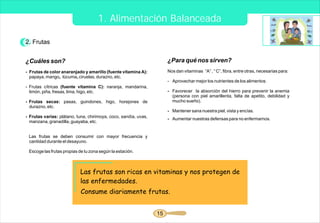 1. Alimentación Balanceada

2. Frutas


¿Cuáles son?                                                          ¿Para qué nos sirven?
- Frutas de color anaranjado y amarillo (fuente vitamina A):          Nos dan vitaminas “A” , “ C”, fibra, entre otras, necesarias para:
  papaya, mango, lúcuma, ciruelas, durazno, etc.
                                                                      - Aprovechar mejor los nutrientes de los alimentos.
- Frutas cítricas (fuente vitamina C): naranja, mandarina,
  limón, piña, fresas, lima, higo, etc.                               - Favorecer la absorción del hierro para prevenir la anemia
                                                                        (persona con piel amarillenta, falta de apetito, debilidad y
- Frutas secas: pasas, guindones, higo, horejones de                    mucho sueño).
  durazno, etc.
                                                                      - Mantener sana nuestra piel, vista y encías.
- Frutas varias: plátano, tuna, chirimoya, coco, sandía, uvas,
                                                                      - Aumentar nuestras defensas para no enfermarnos.
  manzana, granadilla, guayaba, etc.


 Las frutas se deben consumir con mayor frecuencia y
 cantidad durante el desayuno.

 Escoge las frutas propias de tu zona según la estación.



                            Las frutas son ricas en vitaminas y nos protegen de
                            las enfermedades.
                            Consume diariamente frutas.


                                                                 15
 