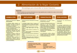 2. Alimentación de la Mujer Gestante
                                           Metodología para desarrollar la Sesión Educativa
                            OBJETIVOS:
                            - Motivar la práctica de una buena alimentación en la mujer gestante para el cuidado de su salud y la de su bebé.
                            - Evitar el bajo peso del niño o niña al nacer.
                                                                                                                             .
                                                                                                                                              .
                                  20                                                 50                                              60                                        20
ANIMACIÓN                         min
                                                REFLEXIÓN                            min
                                                                                               DEMOSTRACIÓN                          min
                                                                                                                                              EVALUACIÓN                       min

Dinámica de Presentación: Aplauso          Desarrollo del tema: Alimentación de la Mujer       Demostración de platos modelo:                 Verificación de conocimientos
de la cocinerita.                          Gestante                                            Recetas Ricas y nutritivas.                    compartidos.

El facilitador deberá preparar con         El facilitador deberá formar 5 grupos, los          El facilitador desarrollará la sesión con la   ¡Cara o sello!
anticipación fotocheks con forma de        participantes tendrán un tiempo para dialogar       ayuda de la “Guía para sesiones
alimentos, en donde escribirá el           y dar respuesta a la pregunta que le toque a        demostrativas” para lo cual deberá             El facilitador confeccionará una
nombre de los participantes.               cada grupo.                                         contar con los alimentos necesarios para       moneda de 20 x 20cm y en un lado de
Los asientos se ubican en Forma            Escribir las siguientes preguntas en cartulina:     elaborar platos modelo de un desayuno,         la moneda se pegará una cara alegre
circular, el facilitador menciona que      Grupo 1: ¿Qué debe comer una mujer                  almuerzo, cena y una comida adicional,         (alimentación saludable) y el otro lado
cuando yo diga aplaudiendo:                gestante?                                           con la finalidad que los participantes         pegar una cara triste (alimentación
- Comida rica vamos a preparar, los        Grupo 2: ¿Cómo prevenir la anemia en la             aprendan a combinar bien los                   inadecuada), se debe contar con un
participantes responden las manos          gestante?                                           Alimentos para la alimentación de la           listado de preguntas por cada figura.
hay que lavar y hacen el gesto de          Grupo 3: ¿Qué le sucede a la mujer gestante         mujer gestante.                                El facilitador pedirá que un
lavarse las manos.                         que no se alimenta bien?                                                                           representante de cada grupo lance la
- Comida rica vamos a cocinar los          Grupo 4: ¿Por qué el niño tiene un bajo peso al     Los participantes podrán elaborar              moneda, y todo el grupo responda la
participantes responden a mover la         nacer?                                              mensajes fuerza, en base a los platos          pregunta que se formule según la cara
cuchara sin parar y hacen el gesto de      Grupo 5: Recomendaciones para la mujer              modelos presentados por el facilitador,        que salió al lanzar la moneda.
mover un cucharón.                         gestante                                            en cartulinas por cada grupo.
- Comida rica vamos a degustar los         Se inicia el dialogo grupal, para compartir las
participantes responden ricos y            respuestas, el facilitador refuerza y corrige las
nutritivos serán y hacen el gesto de       ideas dadas.
frotarse la barriguita en forma circular
y el sonido de sabroso.
                                                            MATERIALES:

                                                            - Cartulinas (fotocheks, dado,            - Gorro y pañoleta
                                                              mensajes fuerza, preguntas).            - Alimentos
                                                            - Plumones.                               - Recetario
                                                            - Cinta maskintape                        - Kit de lavado de manos
                                                            - Mandil de cocina                          (toalla, jabón, lavatorio, jarra)
                                                                                                      - Goma.


                                                                                         31
 