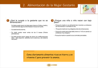 2. Alimentación de la Mujer Gestante



C. ¿Qué le sucede a la gestante que no se                               D. ¿Porque una niña o niño nacen con bajo
   alimenta bien?                                                          peso?
    Su bebe puede nacer con bajo peso (menor a 2 kilos y medio),          - Porque la madre no se alimentó bien durante su embarazo
    ocasionándole alguna enfermedad e incluso la muerte.                    (se recomienda 4 comidas al día)

  - Su bebé tendrá anemia.                                                - Porque la madre es muy delgada antes de embarazarse.
                                                                          - Porque la madre tiene baja talla (menor a 1.45 cm) siendo un
  - Su bebé puede nacer antes de los 9 meses (Partos                        embarazo muy riesgoso.
    prematuros).
                                                                          - Porque la madre no asistió a sus controles prenatales.
  - Su bebe tendrá mayor riesgo de nacer con malformaciones
    (Ejm: labio leporino, defectos de la columna y del sistema
    nervioso)




                             Coma diariamente alimentos ricos en hierro y en
                             vitamina C para prevenir la anemia.


                                                                   35
 