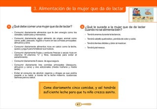 3. Alimentación de la mujer que da de lactar


A. ¿Qué debe comer una mujer que da de lactar?                               B. ¿Qué le sucede a la mujer que da de lactar
                                                                                cuando no se alimenta bien?
  - Consumir diariamente alimentos que le den energía como los
    cereales, tubérculos y menestras.                                          - Tendrá anemia durante la lactancia.
  - Consumir diariamente algún alimento de origen animal como                  - Tendrá cabello quebradizo, perdida de color y caida.
    carne, pollo, pescado, higado o huevo en las comidas principales:
    almuerzo y cena.                                                           - Tendrá dientes débiles y dolor al masticar.
  - Consumir diariamente alimentos ricos en calcio como la leche,              - Tendrá piel reseca.
    queso y yogurt para fortalecer sus huesos.
  - Consumir diariamente frutas y verduras frescas o secas ricas en
    vitamina “A”,vitamina “C” y fibra, necesarias para evitar el
    estreñimiento.
  - Consumir diariamente 8 vasos de agua segura.
  - Consumir diariamente tres comidas principales (desayuno,
    almuerzo y cena) y dos adicionales (media mañana y media
    tarde).
  - Evitar el consumo de alcohol, cigarros y drogas ya que podría
    pasarle a su bebé, a través de la leche materna, sustancias
    dañinas para su salud.
  .


                                  Come diariamente cinco comidas, y así tendrás
                                  suficiente leche para que tu niño crezca sanito.


                                                                        41
 
