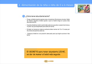 4. Alimentación de la niña o niño de 0 a 6 meses



   F. ¿Cómo tener abundante leche?
     - Ponga al bebé al pecho apenas nace, durante los 30 primeros minutos. Darle
       de mamar seguido al bebé ayuda a que la madre tenga en pocos días
       abundante leche.

     - Cuando el bebé es recién nacido dale cada vez que pida; si pasan dos horas y
       no pide, hay que despertarlo para darle de mamar.

     - El bebé con lactancia materna exclusiva debe mamar de 10 a 12 veces por
       día, de los dos pechos cada vez.

     -    Coloque al bebé en una posición adecuada para que logré succionar más
         leche.




         El SECRETO para tener abundante LECHE,
         es dar de mamar al bebé más seguido.


                                       53
 