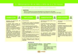 5. Alimentación de la niña o niño de 6 a 36 meses
                                           Metodología para desarrollar la Sesión Educativa
                                             OBJETIVOS:
                                             - Motivar la práctica de una buena alimentación en el niño(a) de 6 a 36 meses.
                                             - Brindar algunas recomendaciones para evitar la desnutrición en el niño(a) de 6 a 36 meses.


                                                                                                                                                 .
                                  20                                                    50                                              60                                         20
ANIMACIÓN                         min
                                                REFLEXIÓN                               min
                                                                                                  DEMOSTRACIÓN                          min
                                                                                                                                                 EVALUACIÓN                        min

Dinámica de Presentación: El               Desarrollo del tema:                                   Demostración de platos modelo: “Coma           Verificación de conocimientos
Alimento escondido.                                                                               sano, viva sano”                               compartidos.
                                           El facilitador forma 7 grupos, los participantes
El facilitador deberá preparar con         tendrán un tiempo para dialogar y dar respuesta a      El facilitador desarrollará la sesión con la   ¡Ruleta preguntona!
anticipación fotocheks con forma de        la pregunta que le toque a cada grupo.                 ayuda de la “Guía para sesiones
alimentos, en donde escribirá el                                                                  demostrativas”, para lo cual deberá            El facilitador confeccionará una ruleta
                                           Escribir las siguientes preguntas en cartulina:
nombre de los participantes.               Grupo 1: ¿Qué es alimentación complementaria?          contar con los alimentos necesarios para       de 50x50cm. Y pegará tiras de colores
Colocar en el ambiente de reunión 3        Grupo 2: ¿A que edad se debe iniciar la                elaborar platos modelo para el niña y          de la siguiente manera:
letreros con las siguientes edades de      alimentación complementaria?                           niño de 6 a 8 meses, de 9 a 11 meses y         Azul: Todas la edades.
niños: 6 a 8 meses, 9 a 11 meses,          Grupo 3: ¿Qué debe comer el niño (a) de 6 a 36         mayor de 1 año, para lo cual tomará en         Rojo: 6 a 9 meses.
mayor de 1.                                meses?                                                 cuenta la cantidad y la consistencia que       Amarillo: 8 a 11 meses.
El facilitador preparará figuras de        Grupo 4: ¿Cuántas veces al día debe comer el           necesite en niño según su edad.                Verde: Mayor de año.
comidas según la consistencia de           niño (a) de 6 a 36, meses?                                                                            El facilitador debe contar con una lista
cada edad como sigue (mazamorras,          Grupo 5: ¿Qué cantidad debe comer el niño de 6 a       Los participantes podrán elaborar              de preguntas. Cada grupo o
purés, picado, en trocitos, enteras),      36 meses?                                              mensajes fuerza, en base a los platos          participante debe girar la ruleta y
los participantes tendrán que ubicar la    Grupo 6: ¿Qué habilidades debe tener la persona        modelos presentados por el facilitador,        contestar la pregunta que le toque de
                                           que da de comer al niño(a) de 6 a 36 meses?
figura que les toco en el letrero con la                                                          en cartulinas por cada grupo.                  acuerdo al color que salga al girar la
                                           Grupo 7: ¿Qué recomendaciones se debe tener
edad que corresponde a dicha               en cuenta para evitar la desnutrición en el niño(a)?
                                                                                                                                                 ruleta.
consistencia.
                                           Se inicia el dialogo grupal, para compartir las
                                           respuestas, el facilitador refuerza y corrige las
                                           ideas dadas.

                                                             MATERIALES:
                                                             - Cartulinas (fotocheks, letreros,          - Gorro y pañoleta
                                                               figuras de alimentos, mensajes            - Alimentos
                                                               fuerza, preguntas).                       - Recetario
                                                             - Plumones.                                 - Kit de lavado de manos (toalla,
                                                             - Cinta maskintape                            jabón, lavatorio, jarra)
                                                             - Mandil de cocina                          - Papel lustre de colores.
                                                                                                         - Goma

                                                                                            59
 