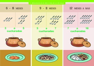 5. Alimentación de la niña o niño de 6 a 36 meses


6 - 8   MESES                9 - 11        MESES                    12   MESES A MAS
 