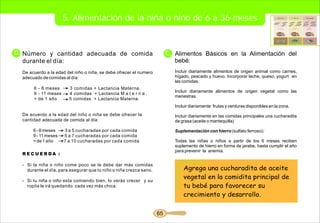 5. Alimentación de la niña o niño de 6 a 36 meses


D. Número y cantidad adecuada de comida                                  E. Alimentos Básicos en la Alimentación del
   durante el día:                                                          bebé:
  De acuerdo a la edad del niño o niña, se debe ofrecer el numero           Incluir diariamente alimentos de origen animal como carnes,
  adecuado de comidas al día:                                               hígado, pescado y huevo. Incorporar leche, queso, yogurt en
                                                                            las comidas.
       6 - 8 meses      3 comidas + Lactancia Materna.
                                                                            Incluir diariamente alimentos de origen vegetal como las
       9 - 11 meses     4 comidas + Lactancia M a t e r n a .
                                                                            menestras.
       > de 1 año       5 comidas + Lactancia Materna.
                                                                            Incluir diariamente frutas y verduras disponibles en la zona.
  De acuerdo a la edad del niño o niña se debe ofrecer la                   Incluir diariamente en las comidas principales una cucharadita
  cantidad adecuada de comida al día:                                       de grasa (aceite o mantequilla)

       6 - 8 meses    3 a 5 cucharadas por cada comida                      Suplementación con hierro (sulfato ferroso):
       9 - 11 meses   5 a 7 cucharadas por cada comida
       > de 1 año     7 a 10 cucharadas por cada comida                     Todas las niñas o niños a partir de los 6 meses reciben
                                                                            suplemento de hierro en forma de jarabe, hasta cumplir el año
                                                                            para prevenir la anemia.
  RECUERDA :

  - Si la niña o niño come poco se le debe dar más comidas
    durante el día, para asegurar que tu niño o niña crezca sano.               Agrega una cucharadita de aceite
                                                                                vegetal en la comidita principal de
  - Si tu niña o niño esta comiendo bien, lo verás crecer y su
    ropita le irá quedando cada vez más chica.                                  tu bebé para favorecer su
                                                                                crecimiento y desarrollo.

                                                                    65
 