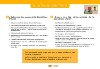 6. La Desnutrición Infantil


B. ¿Cuáles son las causas de la Desnutrición                               C. ¿Cuales son las consecuencias de la
   Infantil?                                                                 Desnutrición Infantil?
  - Mala alimentación de la mujer durante el embarazo.                       - La niña o niño sufrirá de anemia
  - Poco consumo de alimentos de la gestante durante el día.                 - La niña o niño se quedará flaquito y chiquito.
  - Bajo peso de la niña o niño al nacer (menor a 2 kilos y medio),          - La niña o niño se enfermará más seguido durante el resto de su
    haciendo que su cerebro y cuerpo tengan un crecimiento y                   vida (diarrea, tuberculosis y enfermedades respiratorias, etc)
    desarrollo lento.
                                                                             - La niña o niño no querra comer (perdida del apetito)
  - Mala practica de la lactancia materna.
                                                                             - Tendrá bajo rendimiento escolar,
  - Mala alimentación complementaria de la niña o niño a partir              - La niña o niño no crecerá sano e inteligente.
    de los 6 meses.
                                                                             - La piel de la niña o niño presentará manchas blancas, su cabello
  - Porque la madre al quedar embarazada tenía bajo peso.                      perderá su color normal (color amarillo)
  - Quitarle el pecho a la niña o niño antes de cumplir los dos              - La niña o niño puede llegar a morir.
    años de edad.
                                                                             - Cuando sea adulto tendrá dificultades en el rendimiento de su
  - No asistir a los controles mensuales de crecimiento y                      trabajo, afectando el bienestar económico de su familia.
    desarrollo.


                            Para que tu niña o niño tenga buen peso al nacer, aliméntate bien
                            durante el embarazo.
                            La leche materna es el mejor alimento durante los primeros
                            6 meses de vida para cuidar al bebé de la desnutrición.



                                                                      75
 