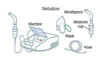 Powerpoint Design With Rota Inhaler ROTAHALER (1) powerpoint presentation.ppt