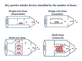 Powerpoint Design With Rota Inhaler ROTAHALER (1) powerpoint presentation.ppt