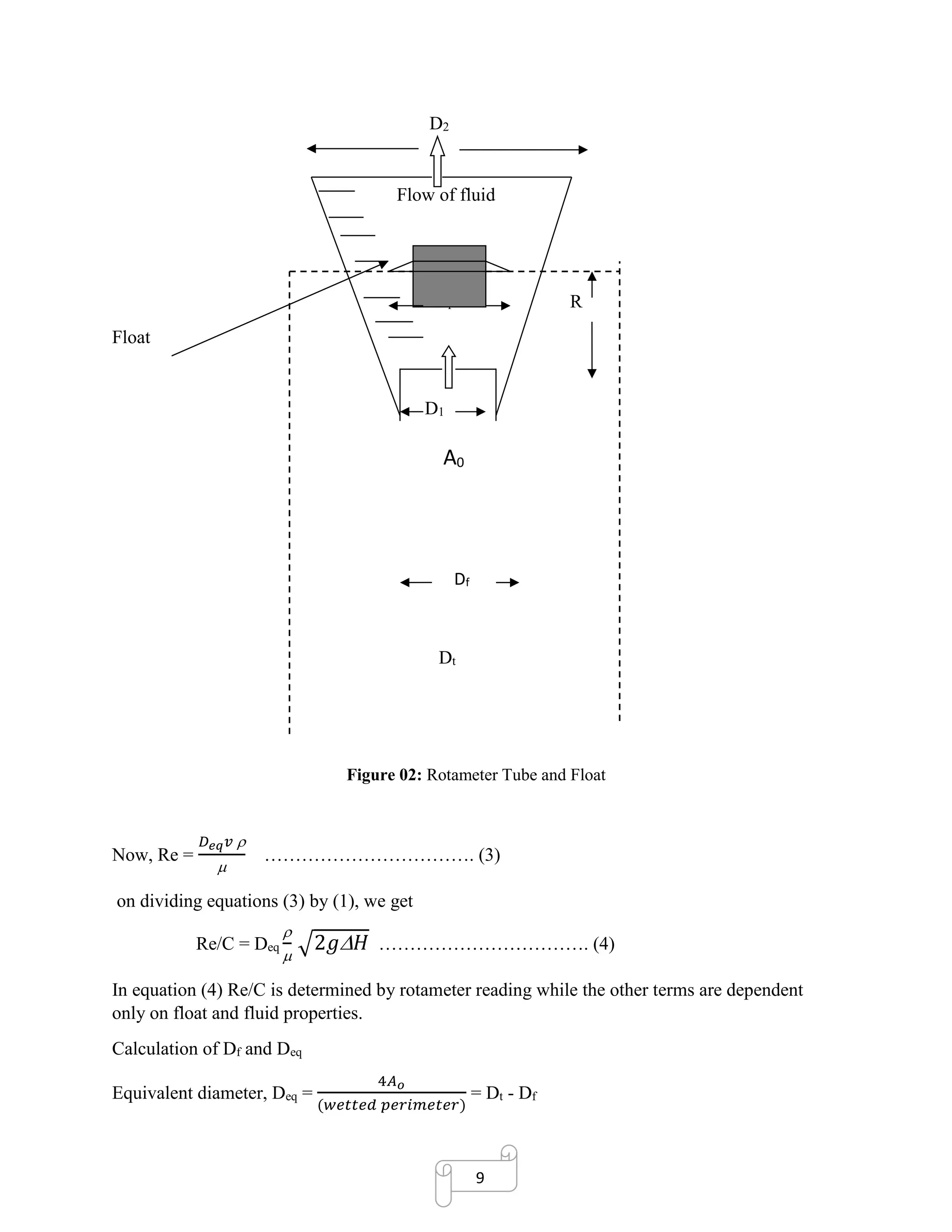 Rotameter calibration report for multiple fluids