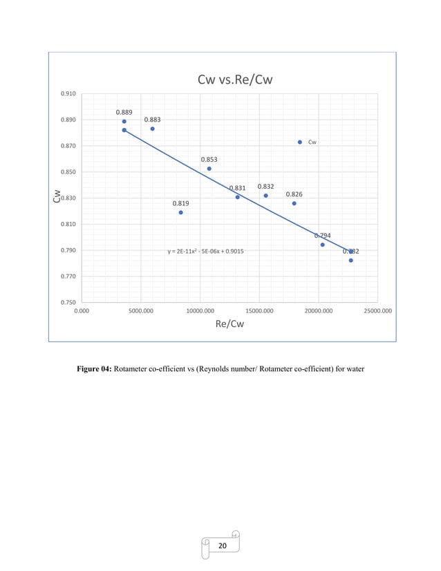 Rotameter calibration report for multiple fluids PDF