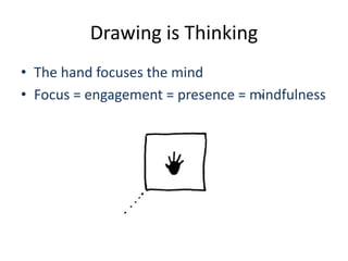 Drawing is Thinking
• The hand focuses the mind
• Focus = engagement = presence = mindfulness
 
