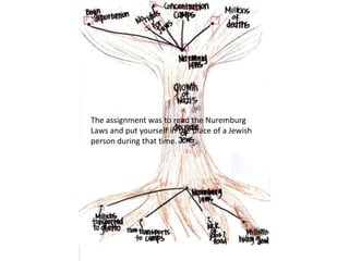 The assignment was to read the Nuremburg
Laws and put yourself in the place of a Jewish
person during that time.
 