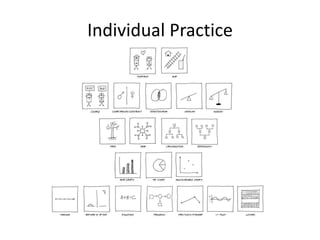 Individual Practice
 