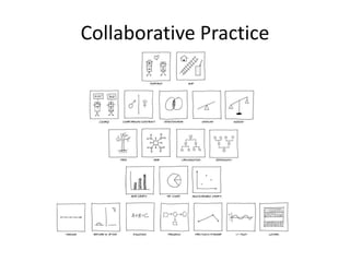 Collaborative Practice
 