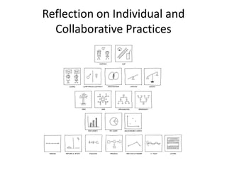Reflection on Individual and
  Collaborative Practices
 