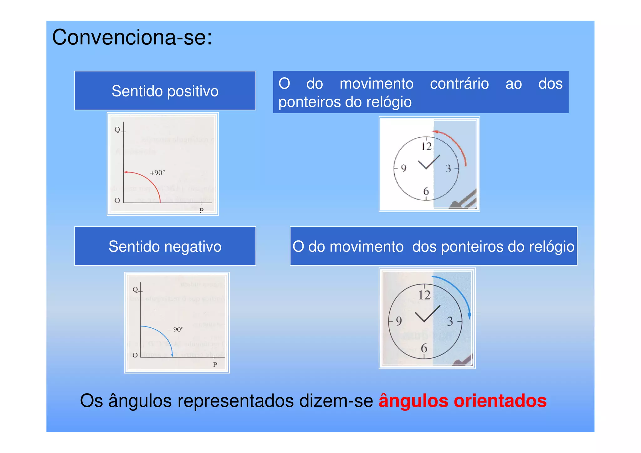 Convenciona-se:

     Sentido positivo   O do movimento         contrário   ao   dos
                        ponteiros do relógio




     Sentido negativo     O do movimento dos ponteiros do relógio




  Os ângulos representados dizem-se ângulos orientados
 