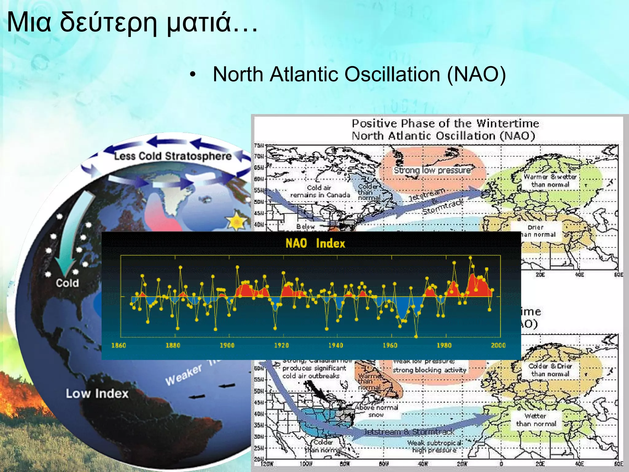 North Atlantic Oscillation (NAO) Μια δεύτερη ματιά… 