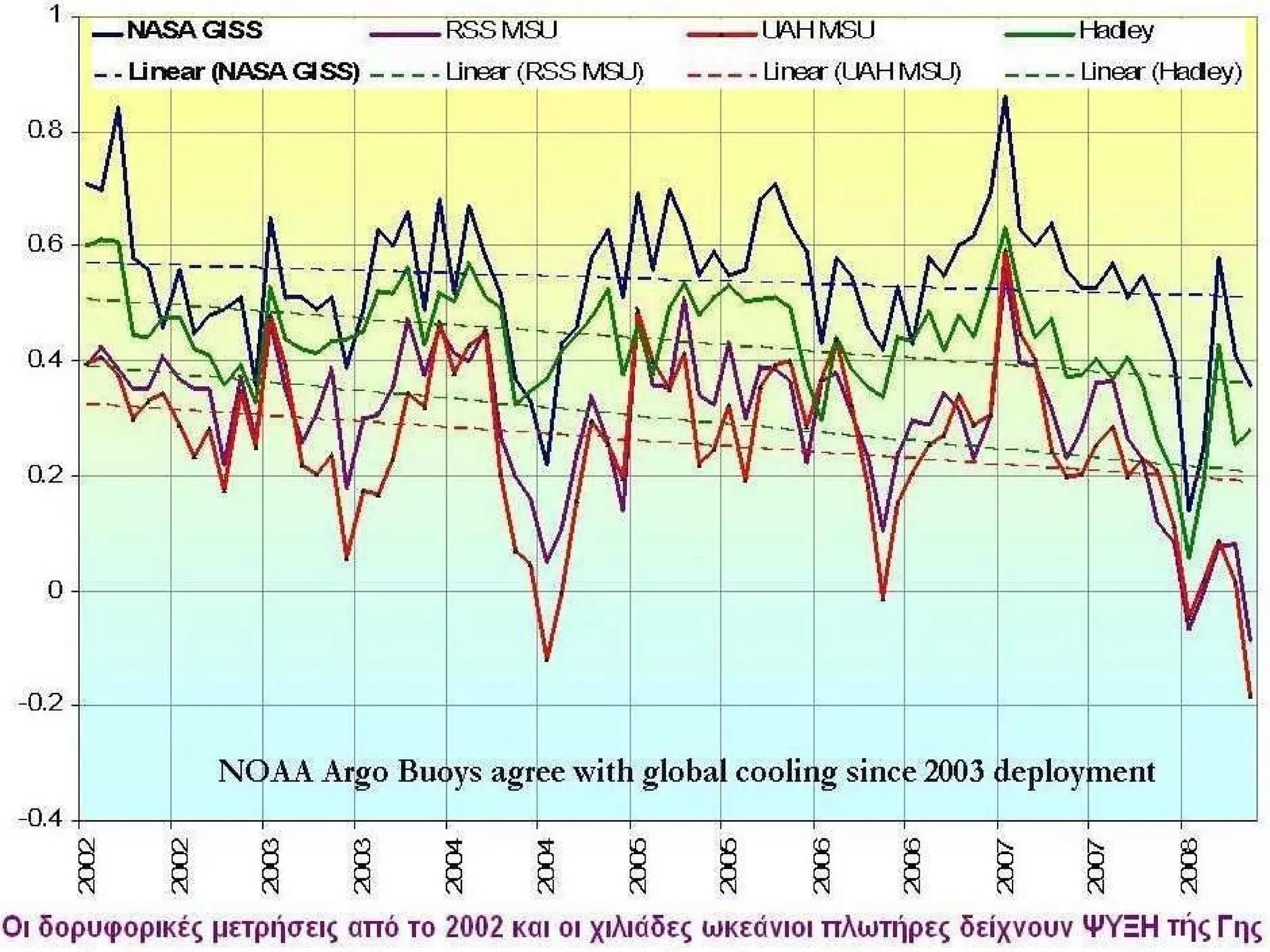 Μια δεύτερη ματιά… Κοσμική Ακτινοβολία   αποτελέσματα περισσότερα χιόνια χαλάζι ψυχρές νεροποντές, λιγότερες ήπιες βροχές, μεγαλύτερη ξηρασία. 