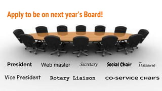 Apply to be on next year's Board!
President
Vice President
Secretary Treasure
Co-Service chairs
Social Chair
Rotary Liaison
Web master
 