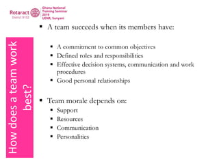 Howdoesateamwork
best?  A team succeeds when its members have:
 A commitment to common objectives
 Defined roles and responsibilities
 Effective decision systems, communication and work
procedures
 Good personal relationships
 Team morale depends on:
 Support
 Resources
 Communication
 Personalities
 