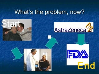 What’s the problem, now? Start End 