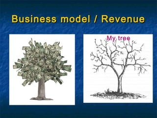 Business model / Revenue My tree 