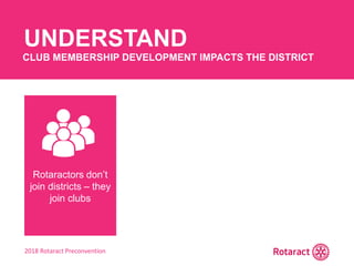 2018 Rotaract Preconvention
UNDERSTAND
CLUB MEMBERSHIP DEVELOPMENT IMPACTS THE DISTRICT
Rotaractors don’t
join districts – they
join clubs
 
