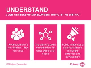 2018 Rotaract Preconvention
UNDERSTAND
CLUB MEMBERSHIP DEVELOPMENT IMPACTS THE DISTRICT
Rotaractors don’t
join districts – they
join clubs
The district’s goals
should reflect its
clubs wants and
needs
Public image has a
significant impact
in member
attraction and
development
 