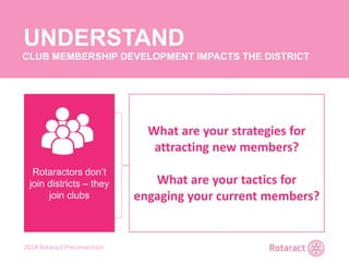 2018 Rotaract Preconvention
UNDERSTAND
CLUB MEMBERSHIP DEVELOPMENT IMPACTS THE DISTRICT
The district’s goals
should reflect its
clubs wants and
needs
Public image has a
significant impact
in member
attraction and
development
Rotaractors don’t
join districts – they
join clubs
What are your strategies for
attracting new members?
What are your tactics for
engaging your current members?
 