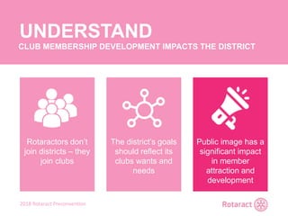 2018 Rotaract Preconvention
UNDERSTAND
CLUB MEMBERSHIP DEVELOPMENT IMPACTS THE DISTRICT
The district’s goals
should reflect its
clubs wants and
needs
Rotaractors don’t
join districts – they
join clubs
Public image has a
significant impact
in member
attraction and
development
 